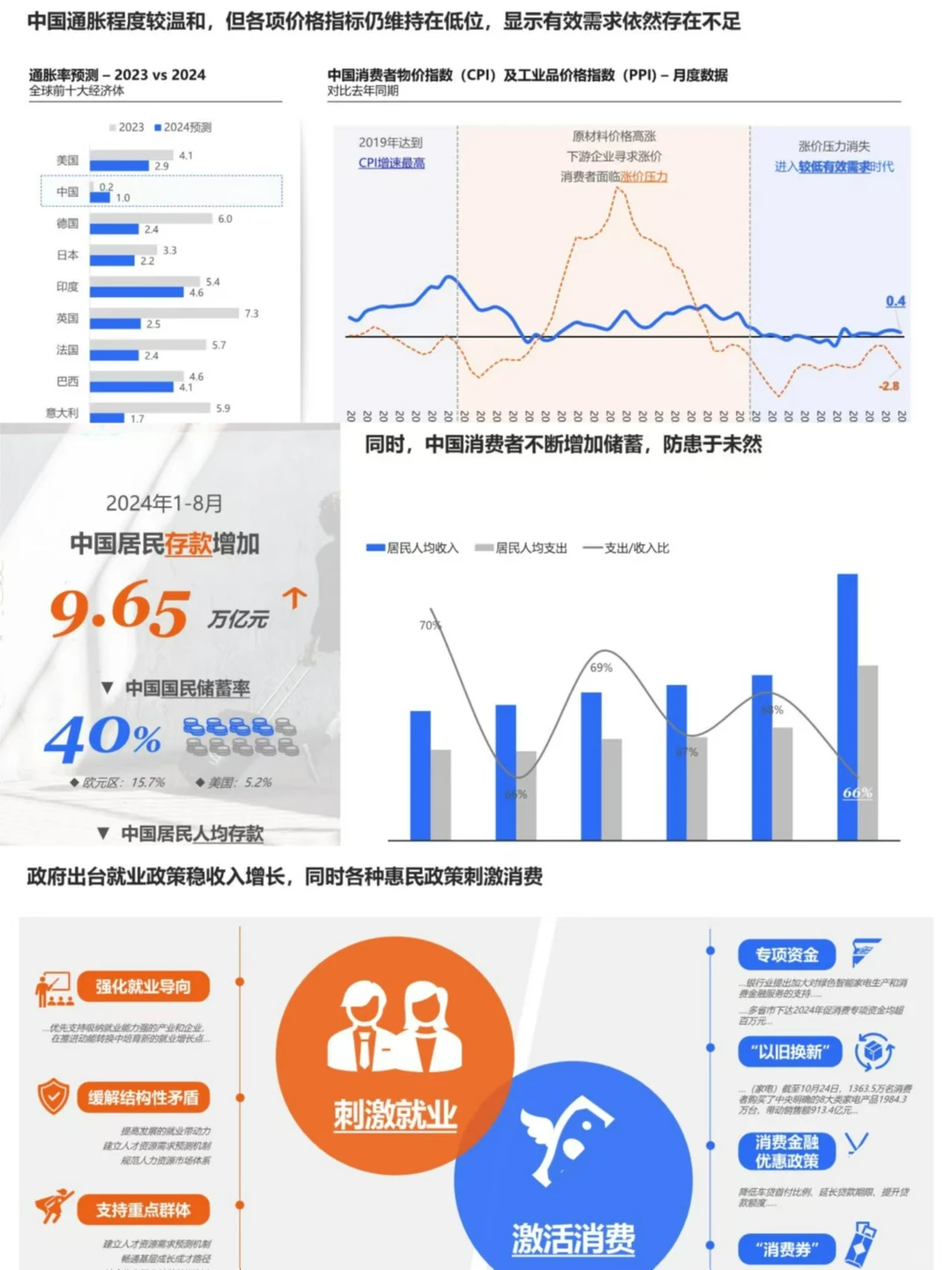 2025中国消费者展望，冷静消费时代已来