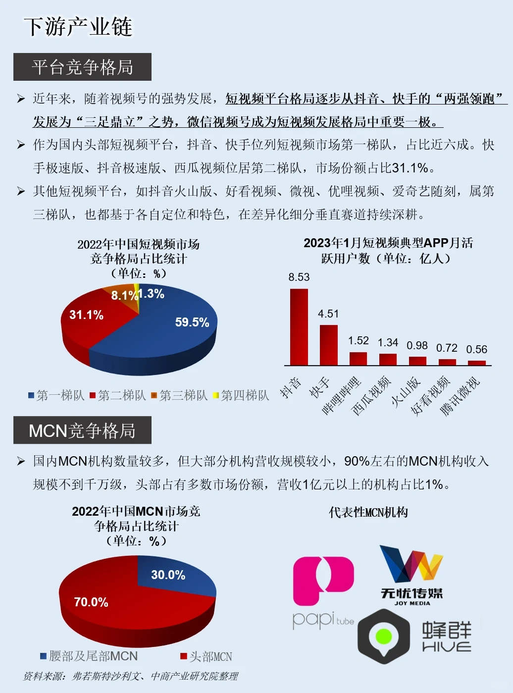 一天吃透一条产业链：NO.55 网红经济