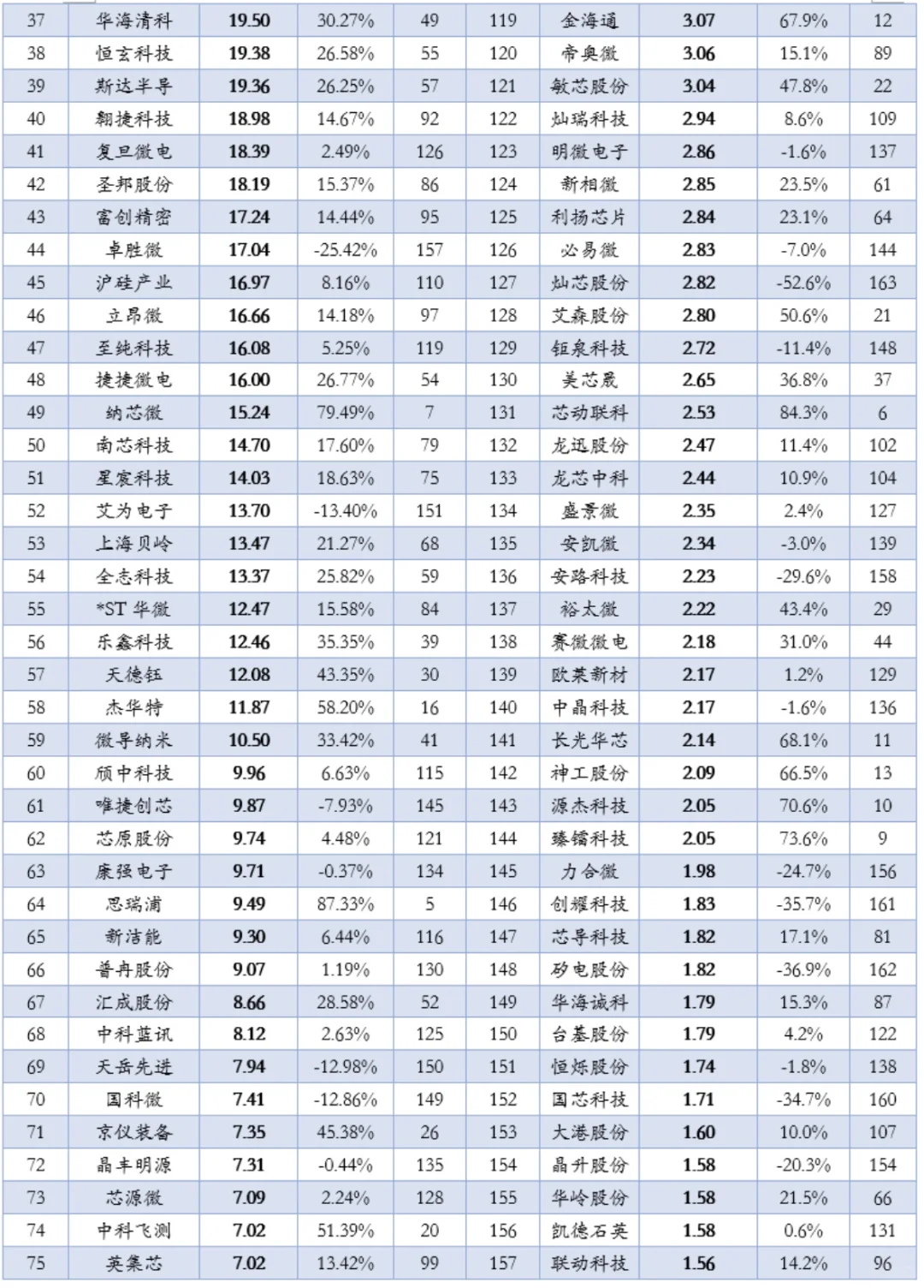 2025年H1半导体公司营收与利润与秋招建议