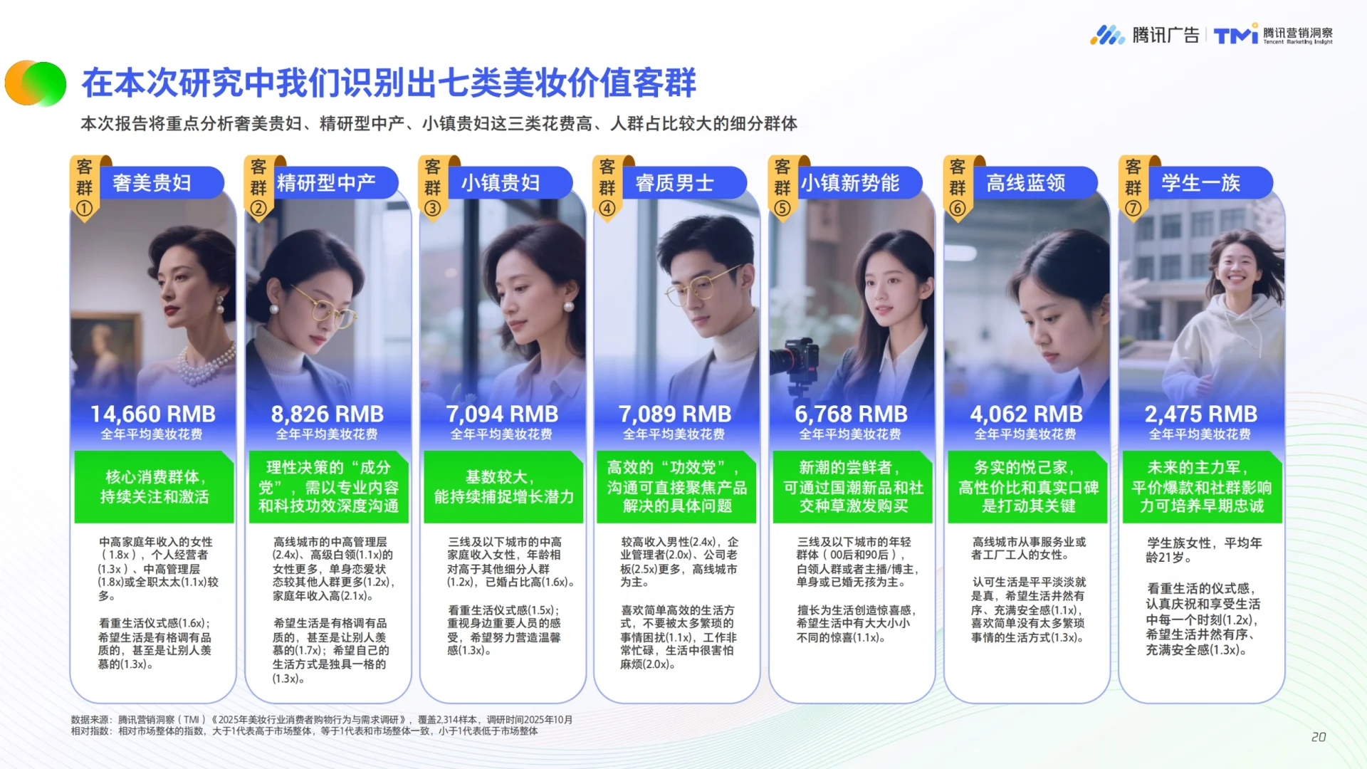 2025年美妆行业公私域融合经营白皮书