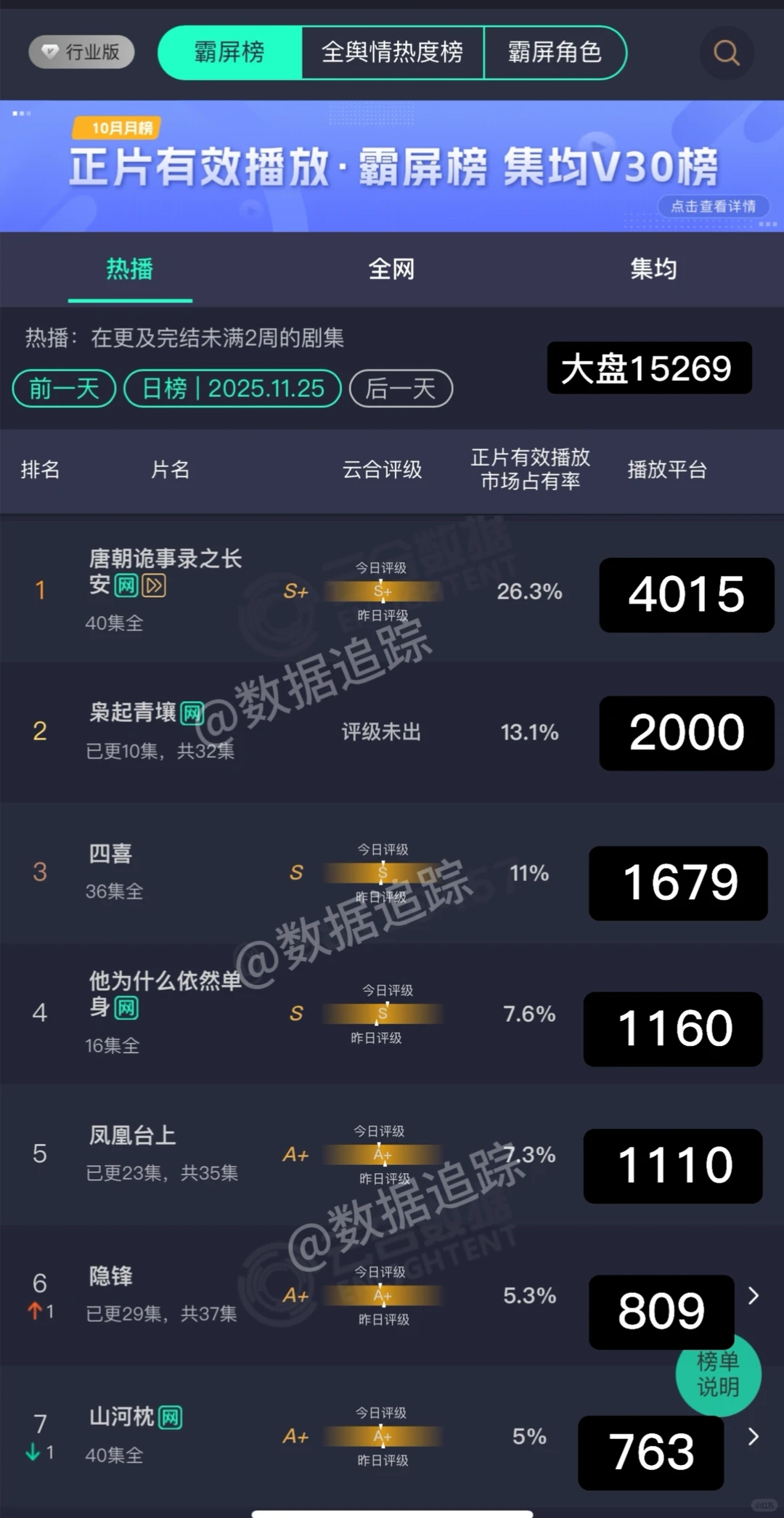 11.25云合预测