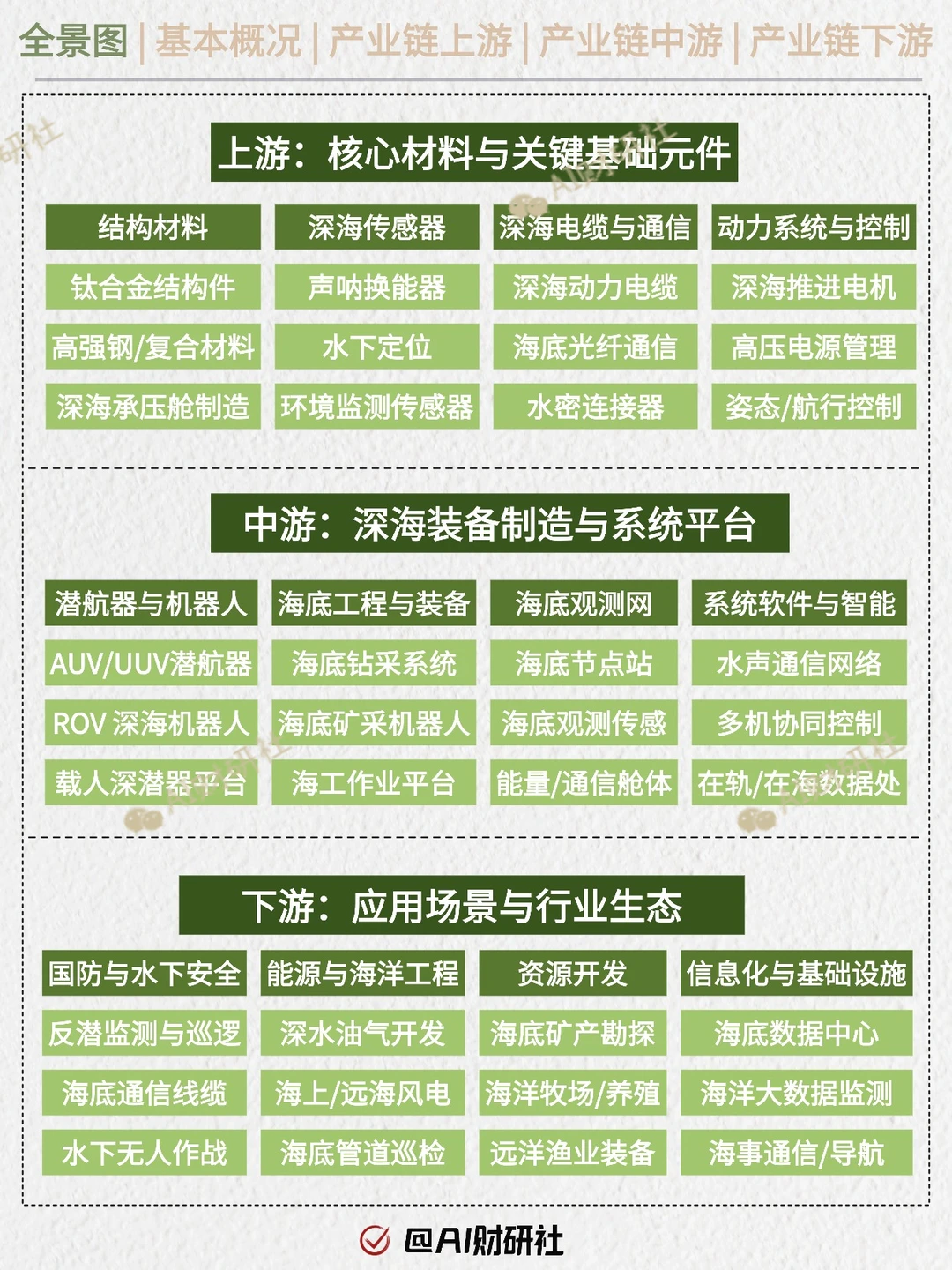 一天吃透产业链：深海科技|资源自主可控