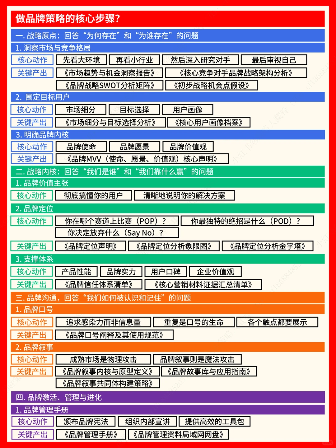 每天读一篇策略好文丨探讨品牌策略（简版）?