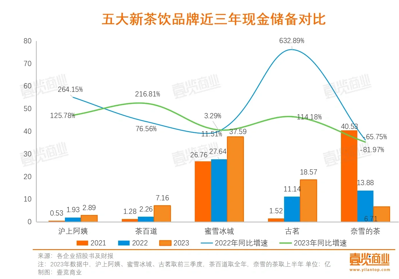 原来这才是新茶饮着急上市的原因