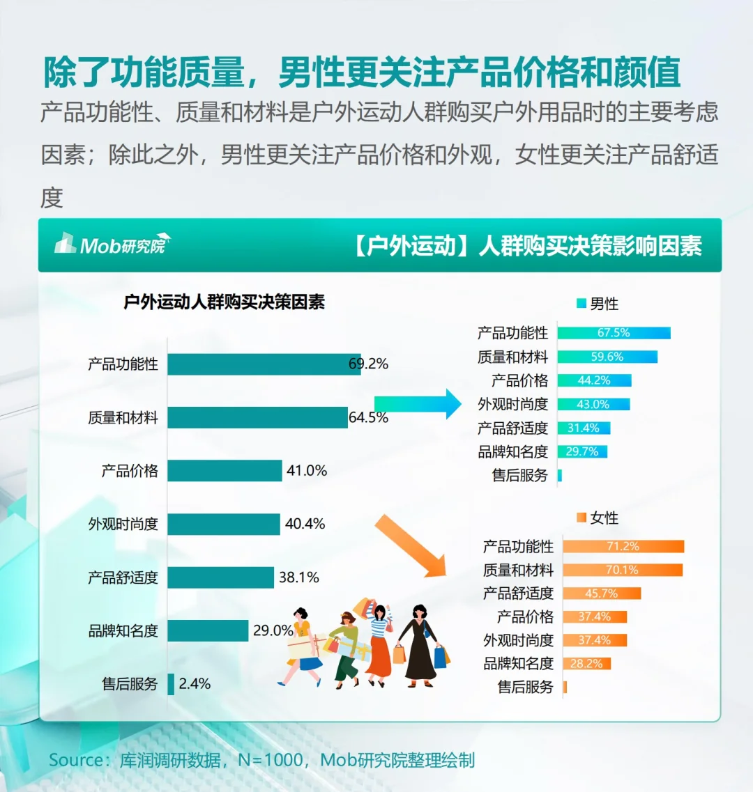 报告分享｜2024年户外运动人群洞察报告