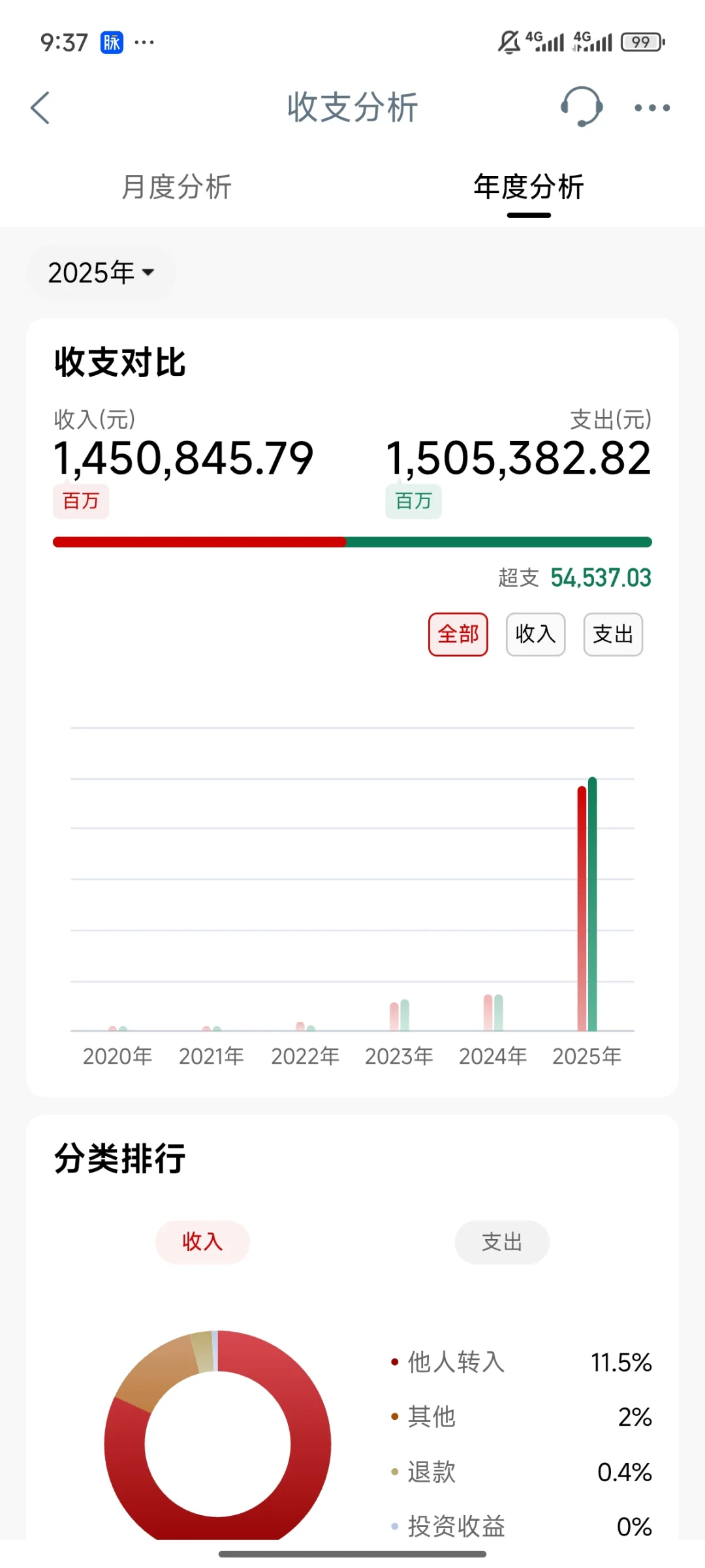 工行年度收支出bug