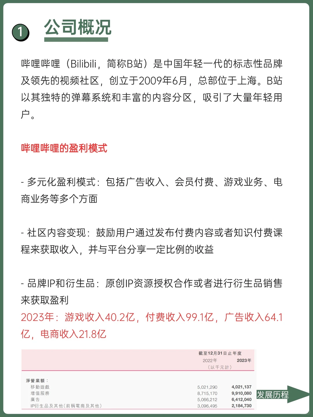 每天了解一家优秀的公司：No2哔哩哔哩Bili