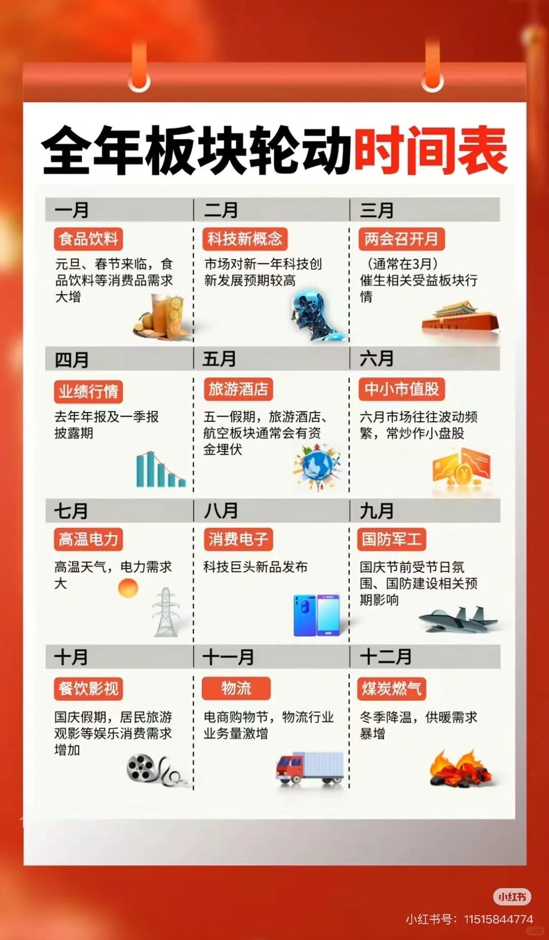 板块轮动