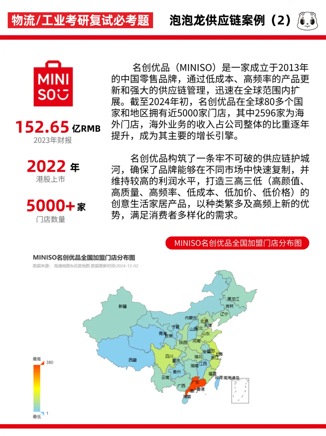 每天一个供应链案例—名创优品