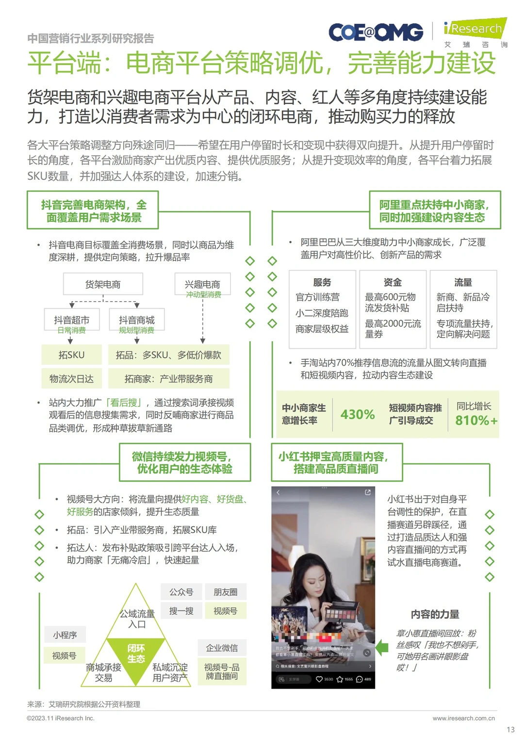 ?2023年中国电商营销趋势及增长策略研究