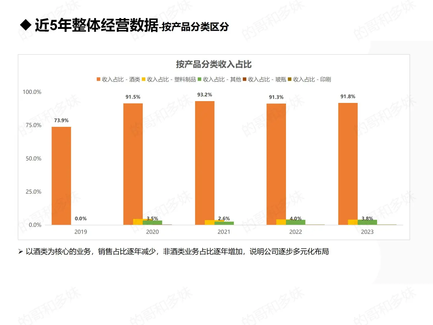 上市公司财报分析-五粮液