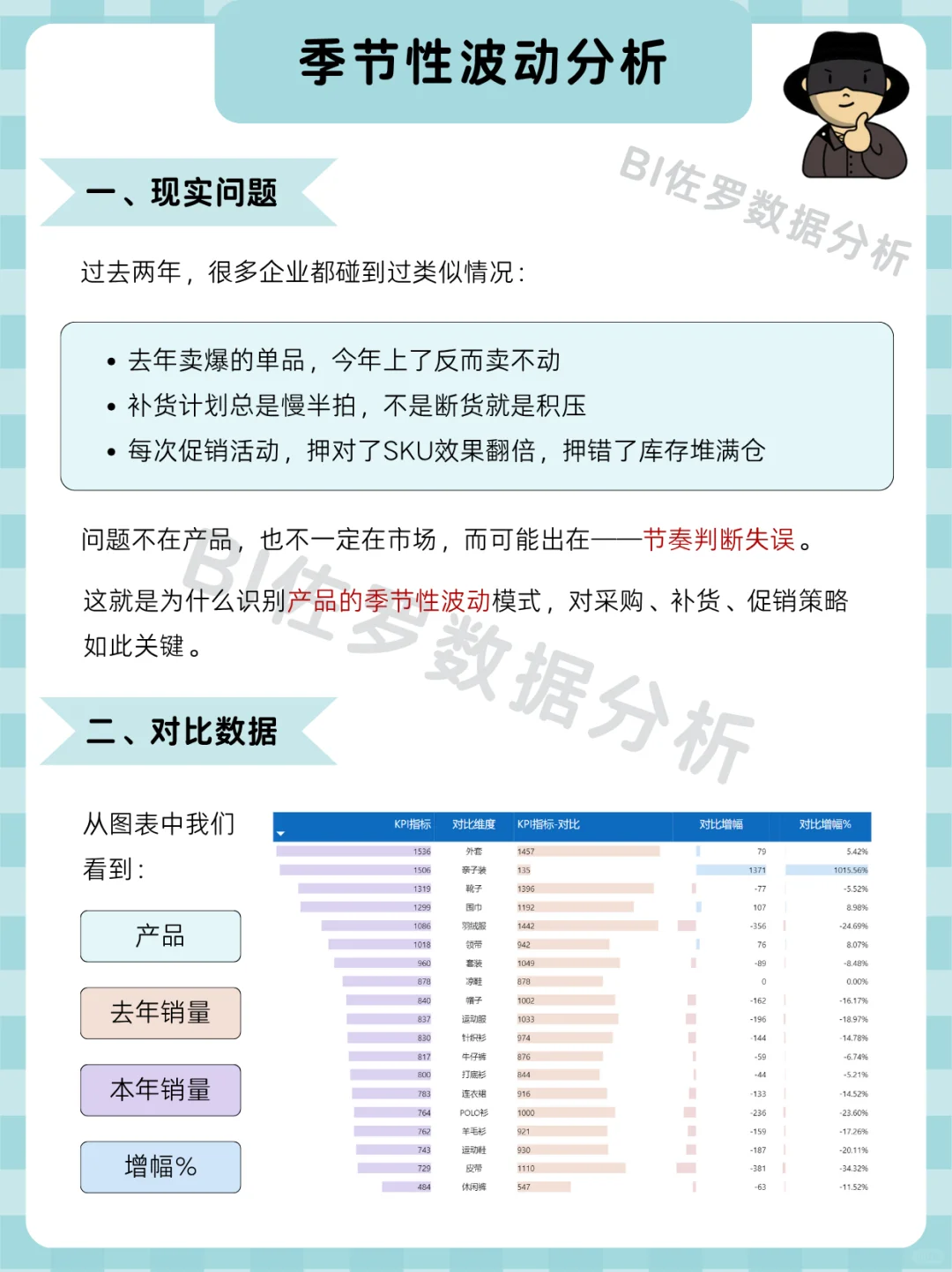 老板想看的产品分析|季节性波动分析