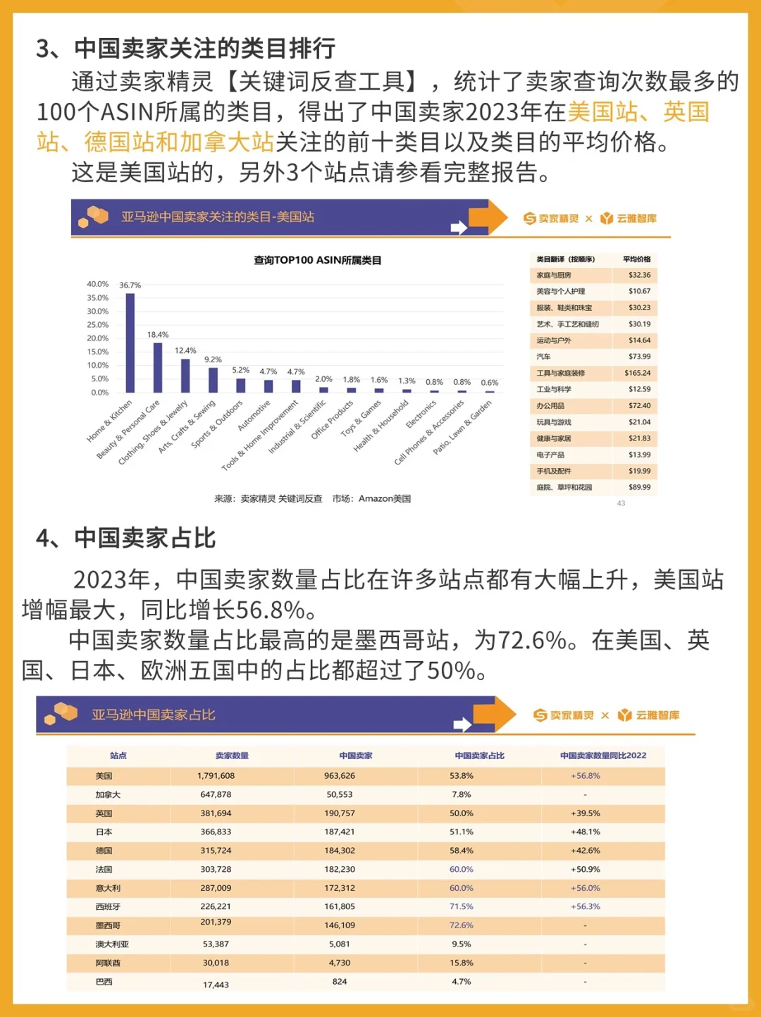 请查收！你要的亚马逊2023年度数据报告出炉！