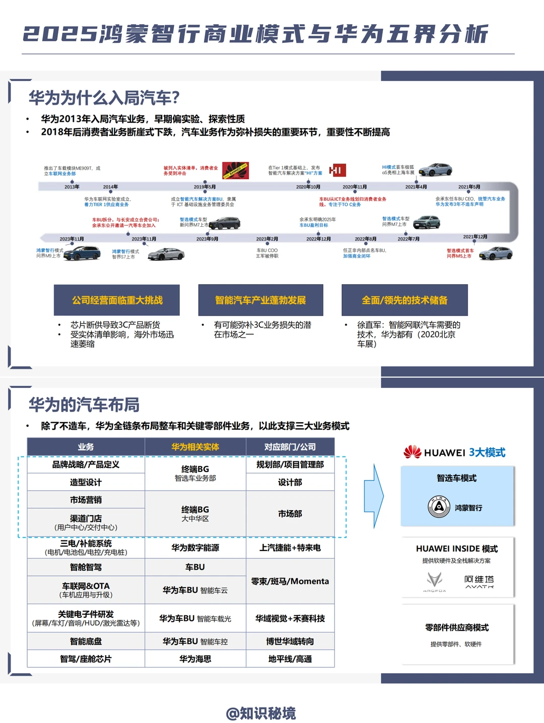 B065-洞察！2025鸿蒙智行商业模式