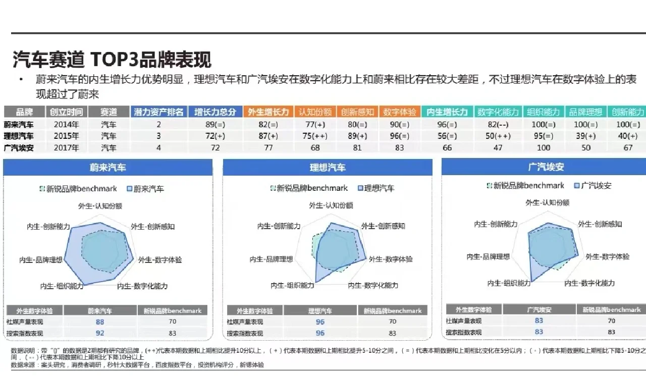 新锐品牌赛道分析（三）汽车 食品 玩具