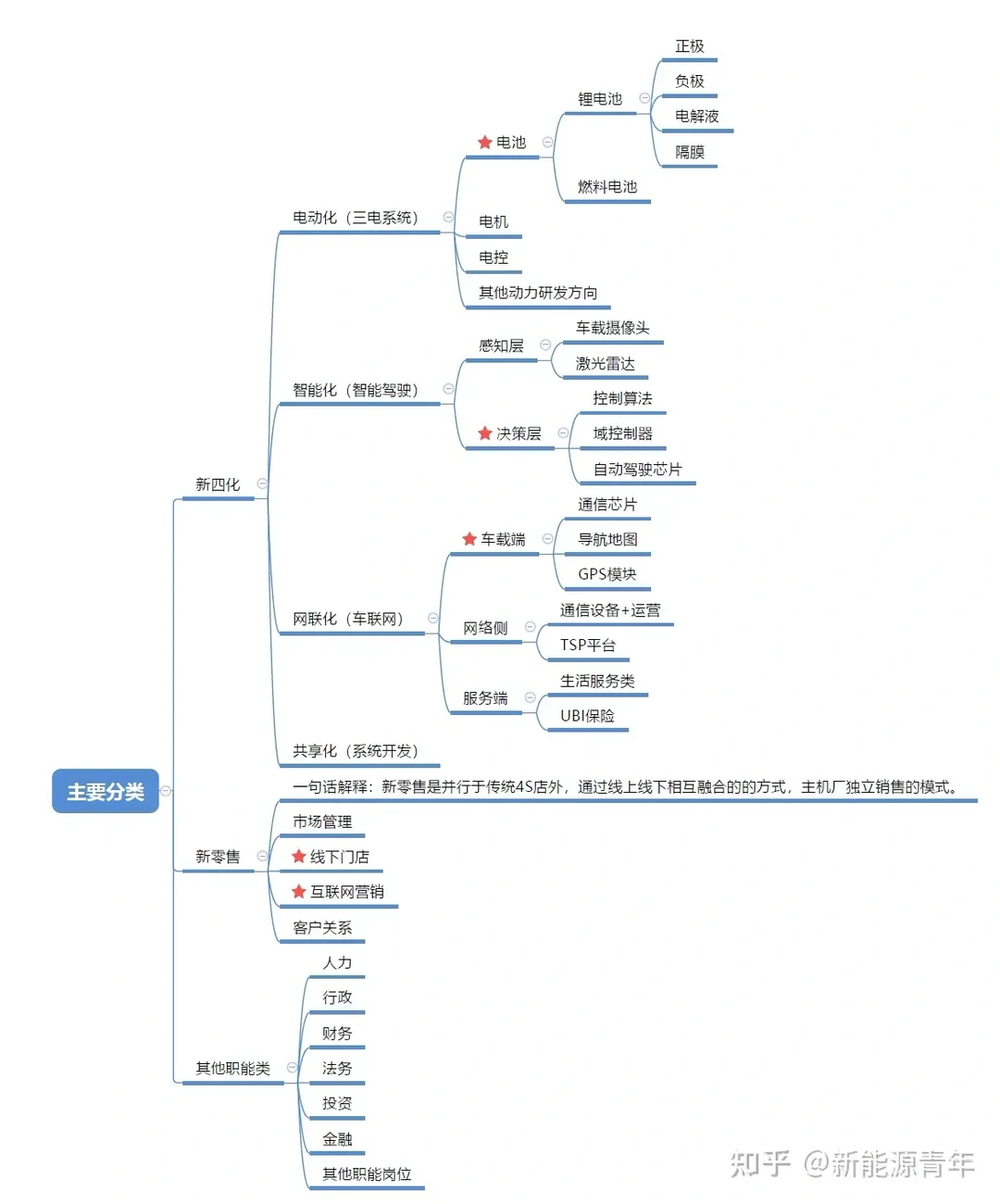 每天一个行业之新能源（下）