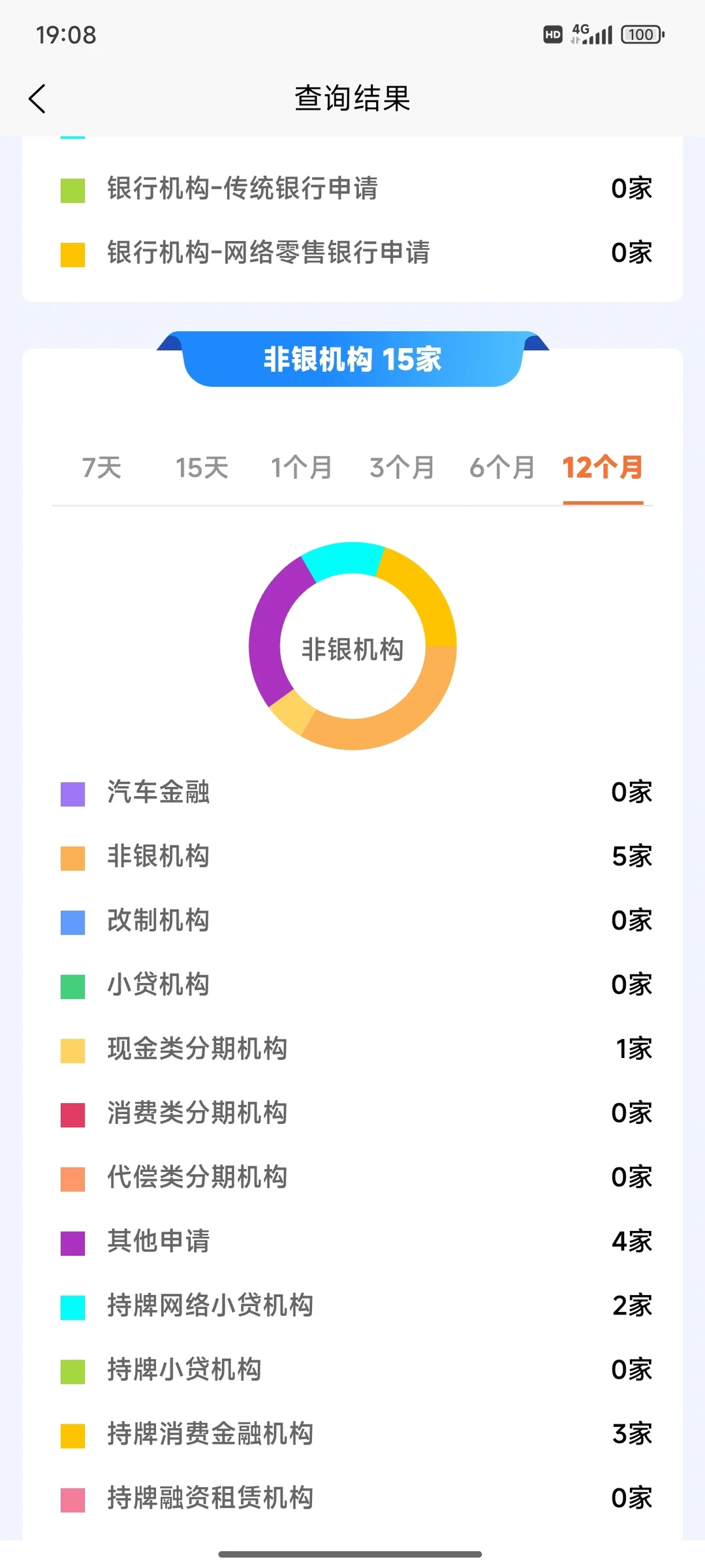 大数据评分怎么查