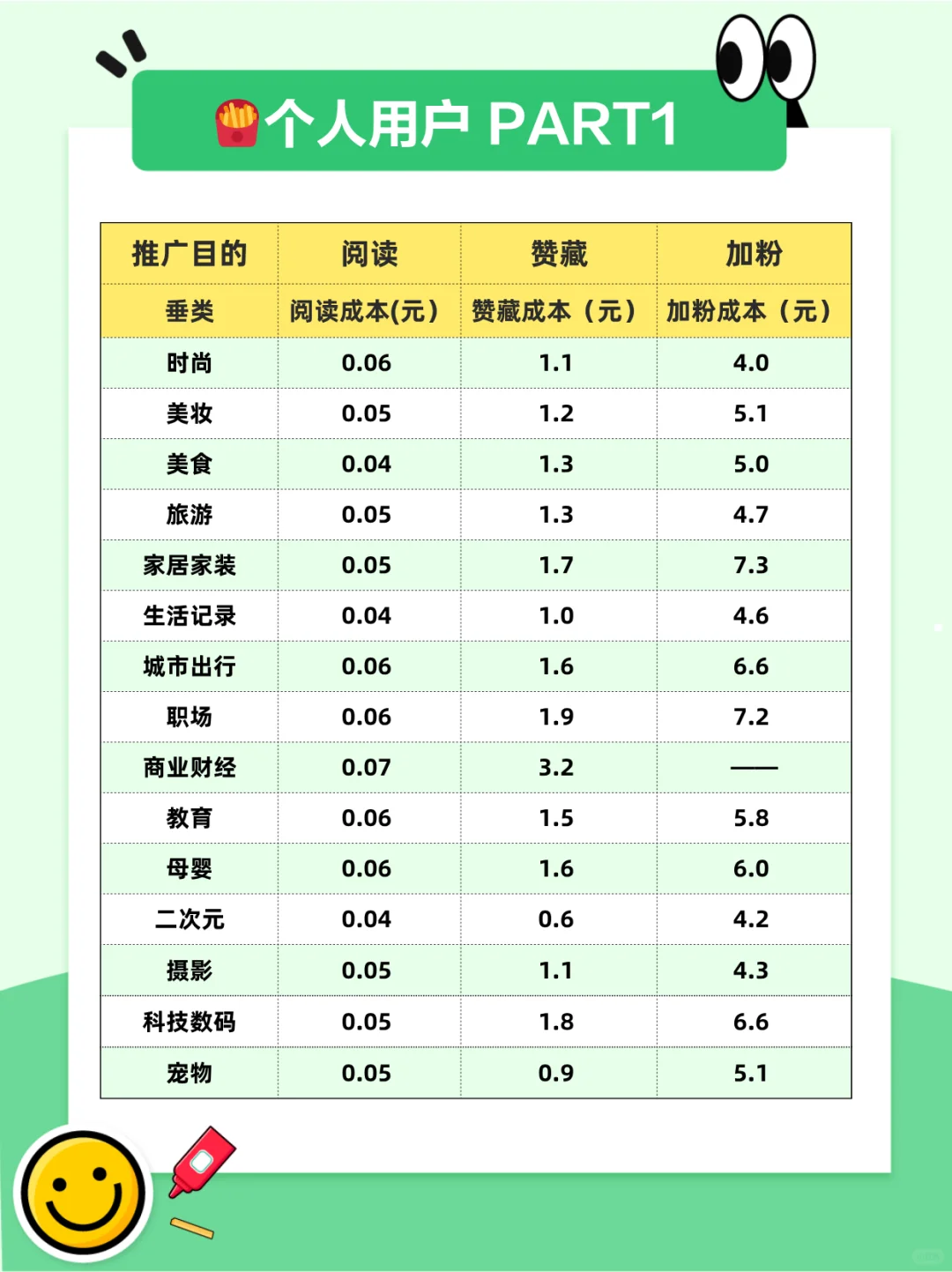 小眼睛少的看过来，大盘数据助力流量暴涨！