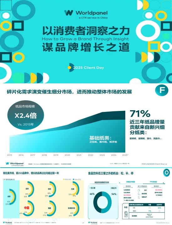 超齐全的以消费洞察力谋品牌之道，速速来看！