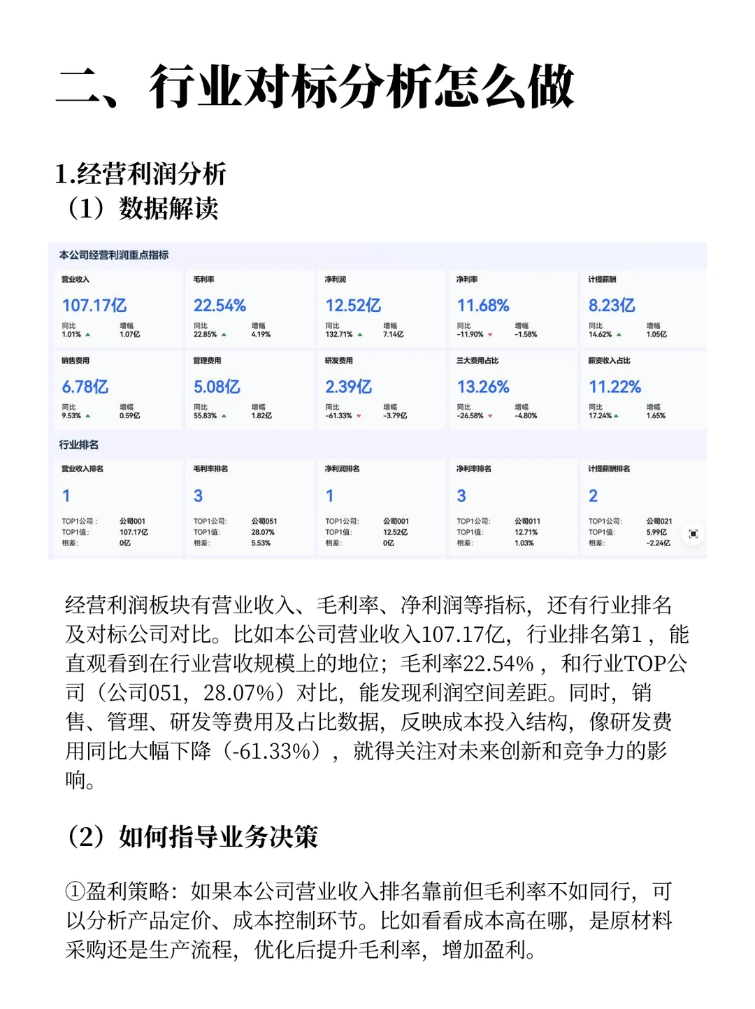 行业对标分析｜4步找准企业定位