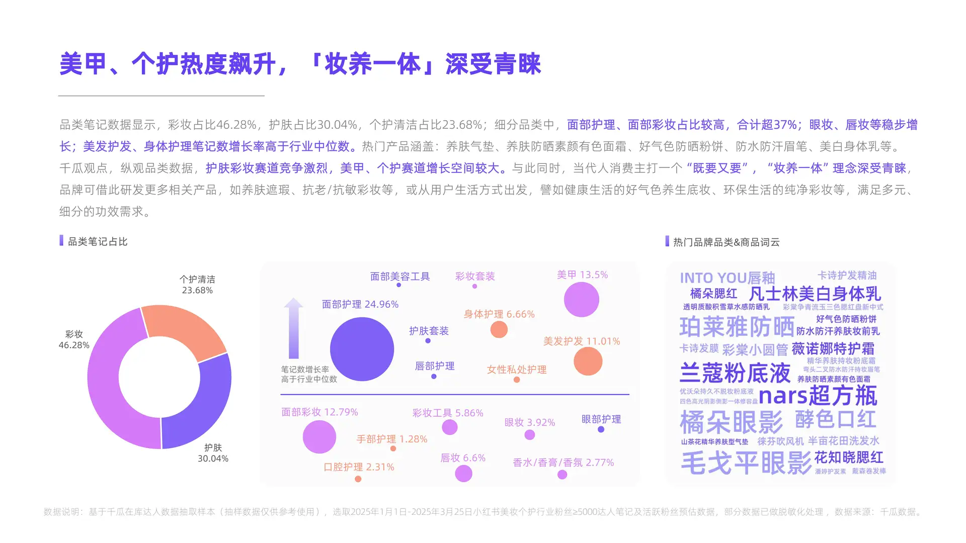 2025年小红书活跃用户研究报告来啦！