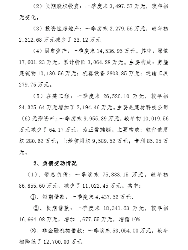 财务 经济运行分析报告 详细 财务分析报告
