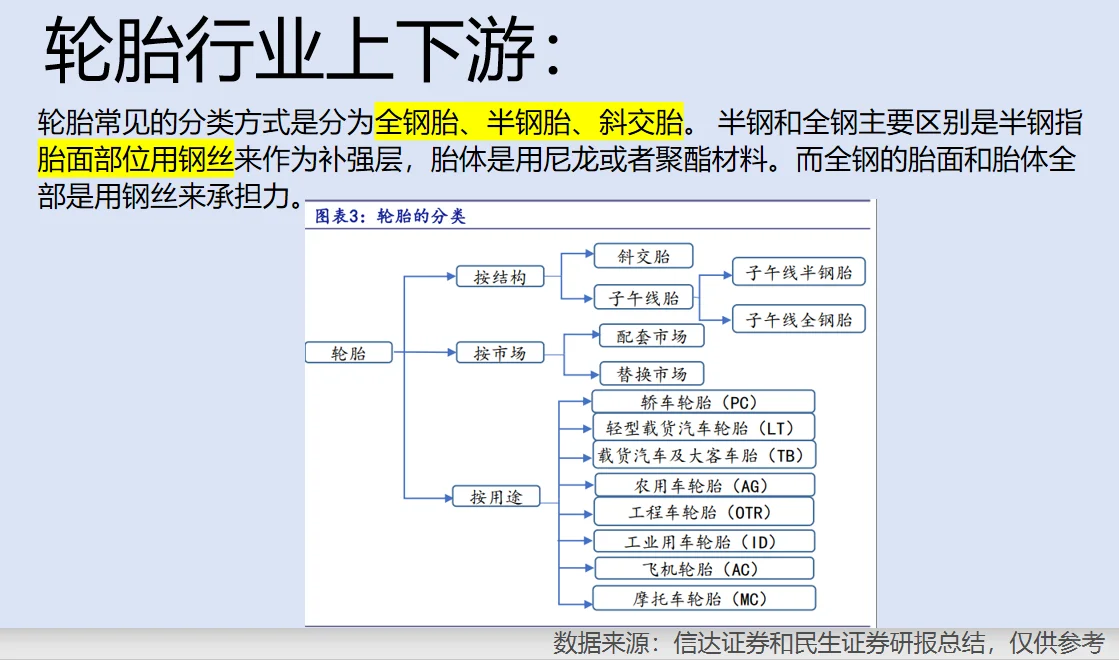 轮胎行业分析