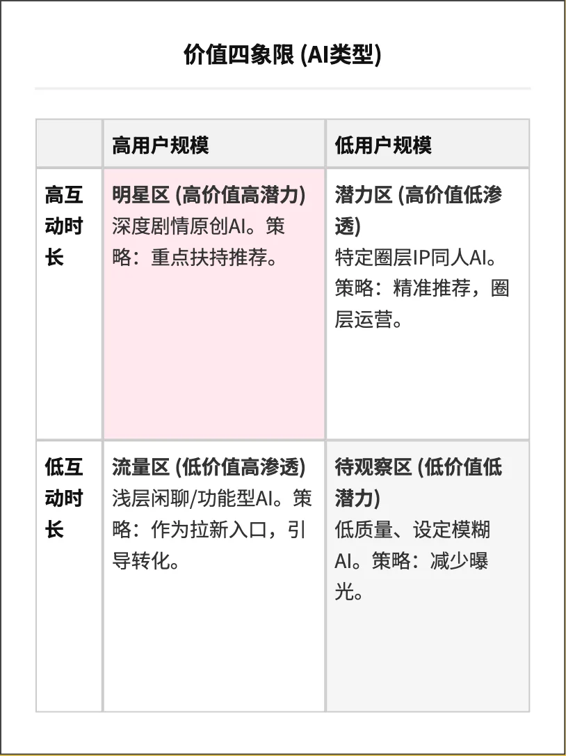 星野：虚拟陪伴ai的增长策略分析