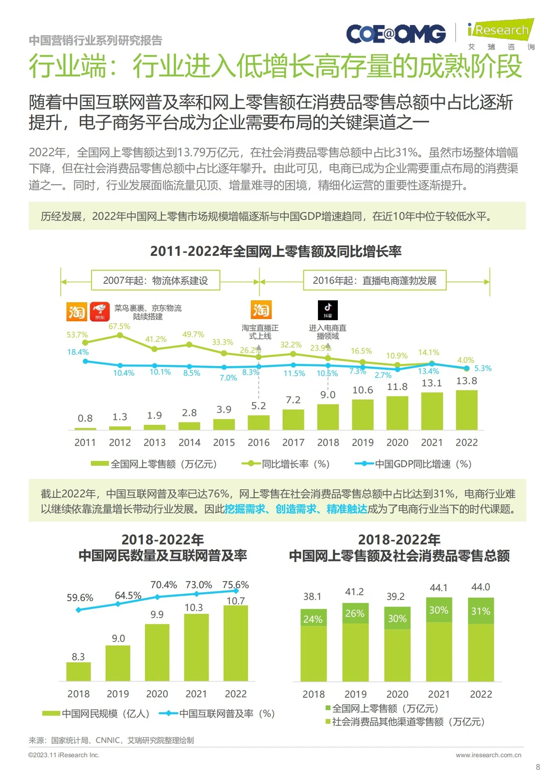 ?2023年中国电商营销趋势及增长策略研究