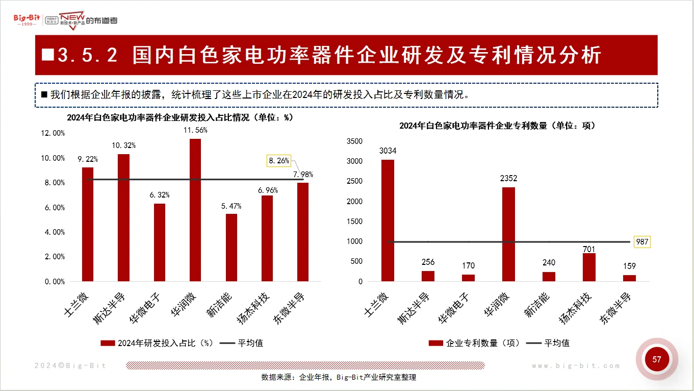 国内供应白色家电核心元器件企业竞争力分析