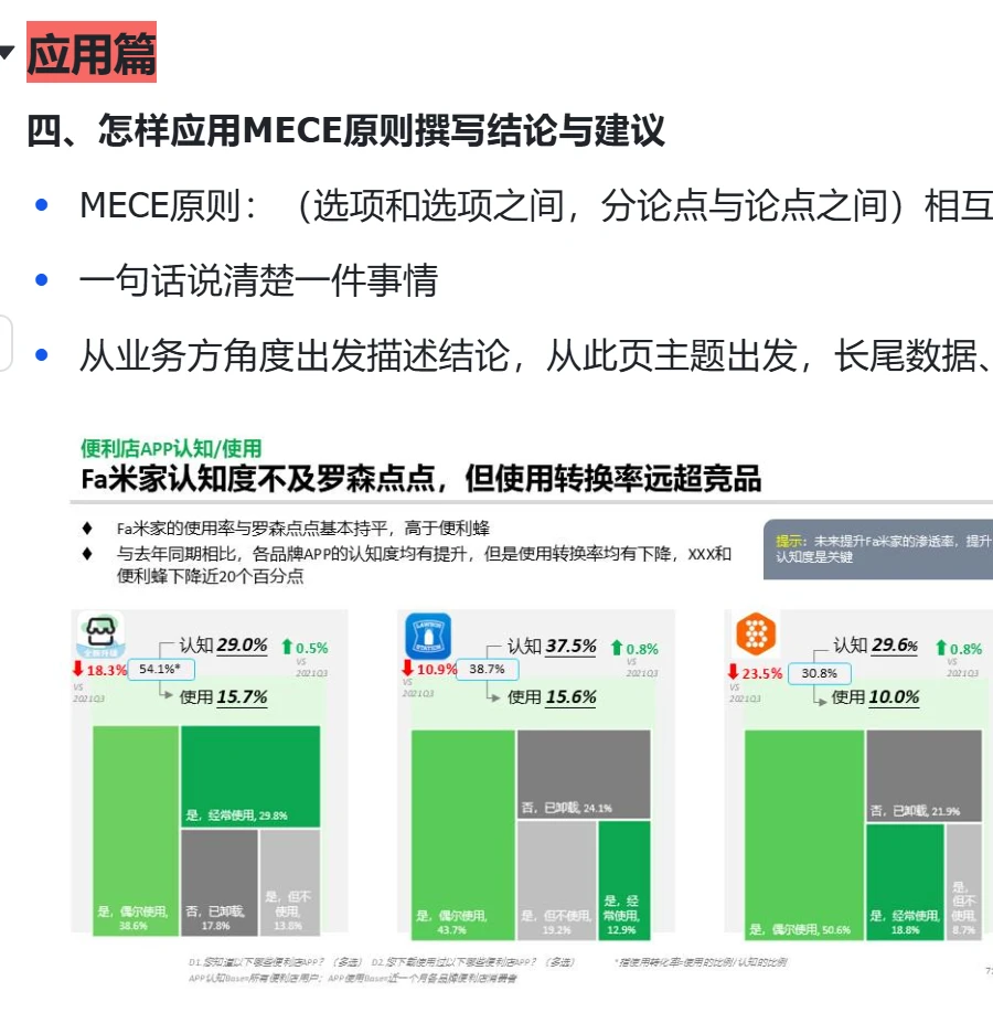 定量研究报告精要培训(进阶版)