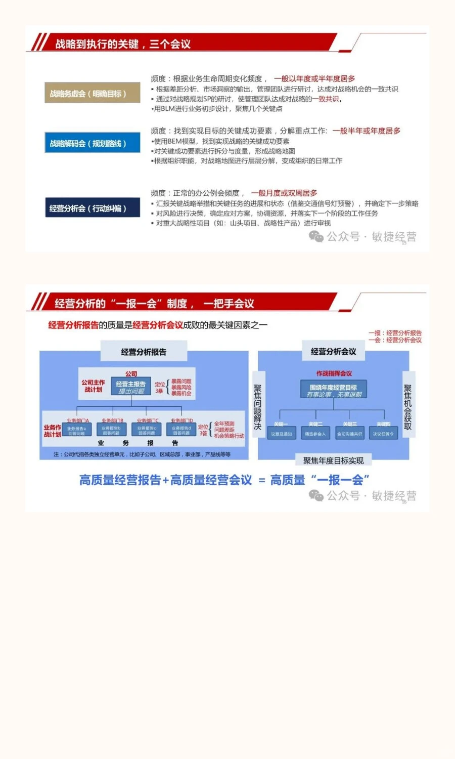 从战略到行动：经营分析会与战略协同