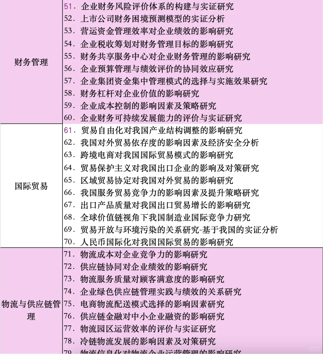 导师：这些计量经济论文选题，我直接给98分！