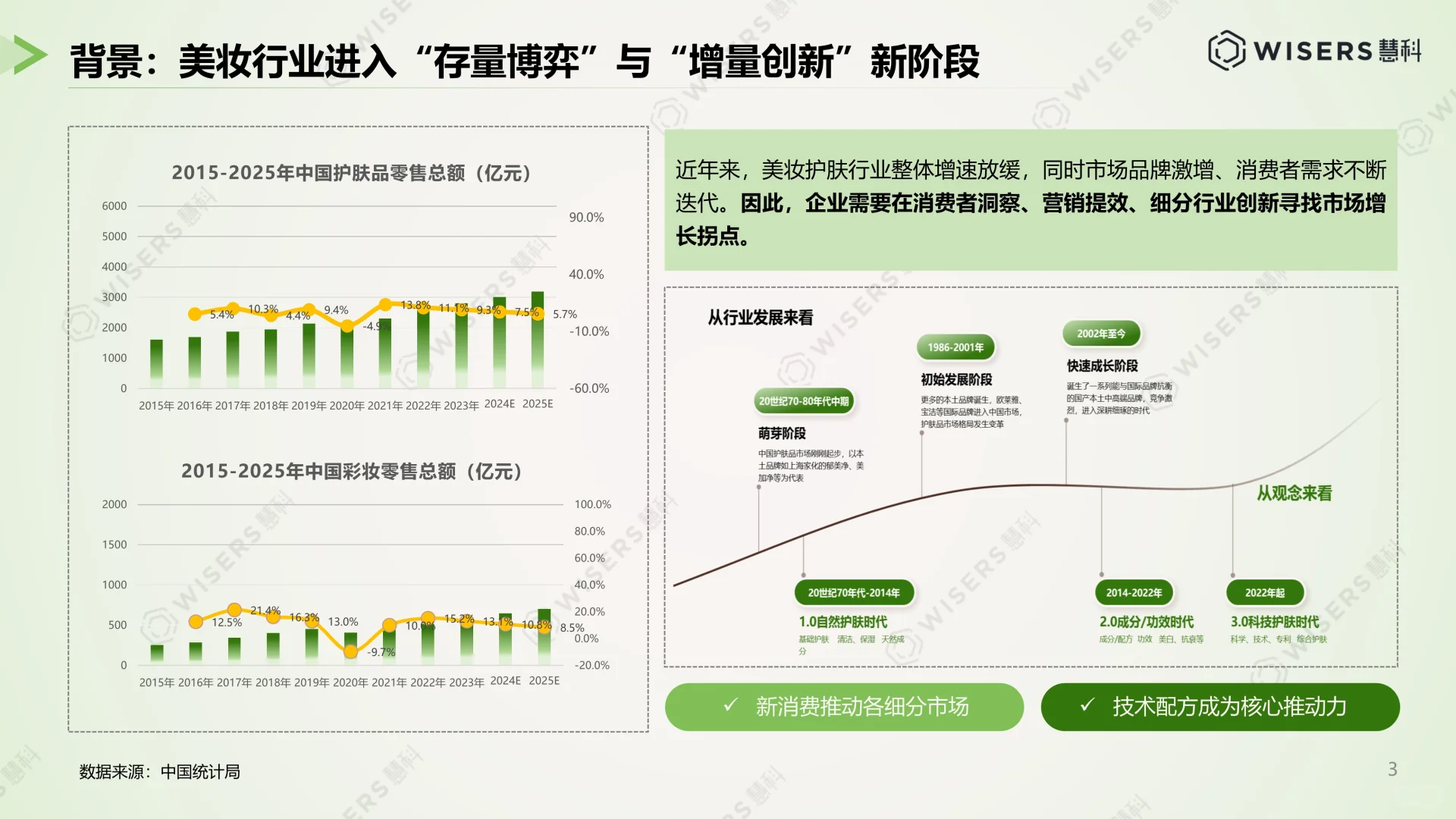 解读2025美妆护肤行业618营销洞察报告