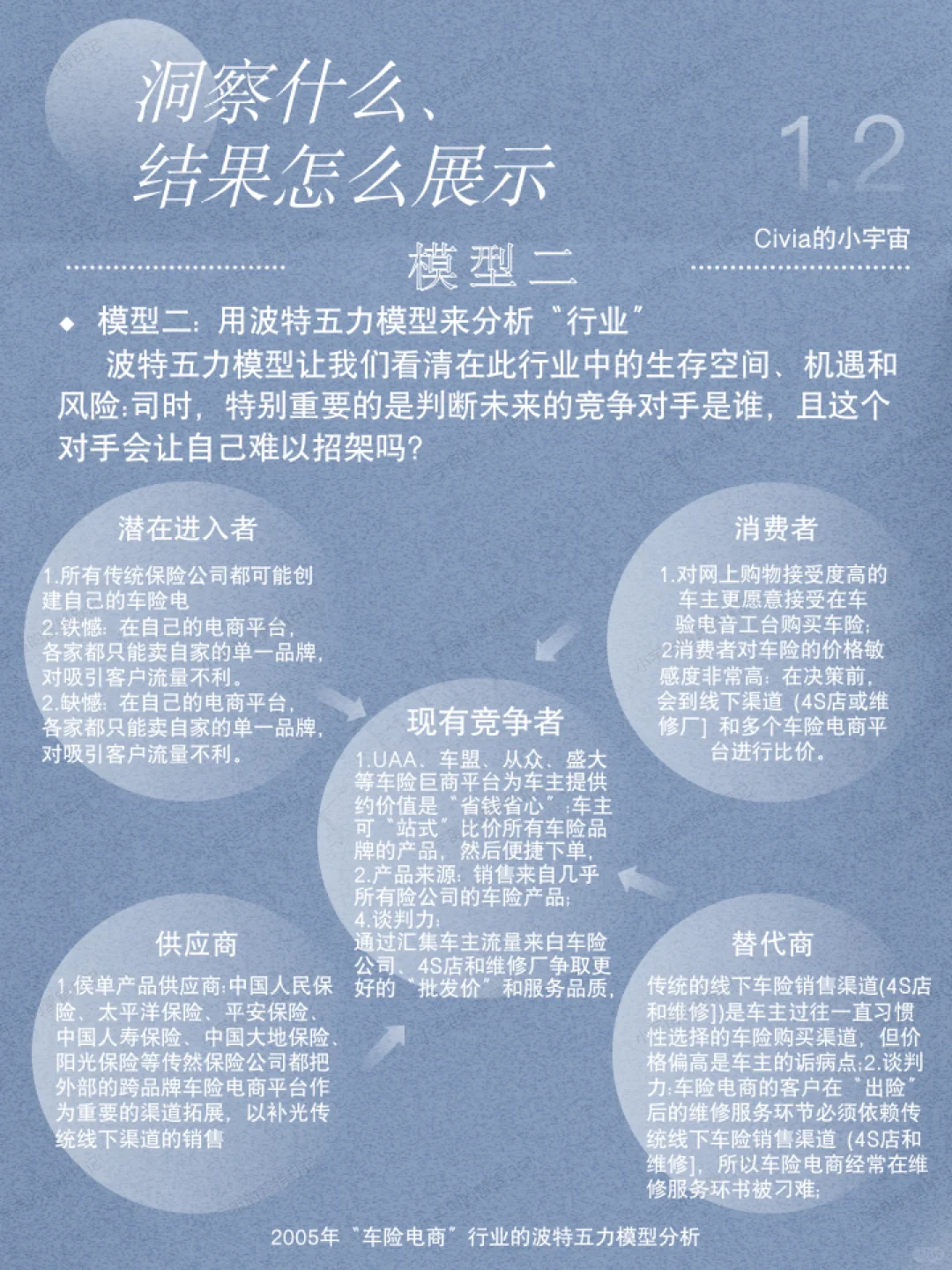 01丨市场洞察怎么做?五大模型助你轻松搞定