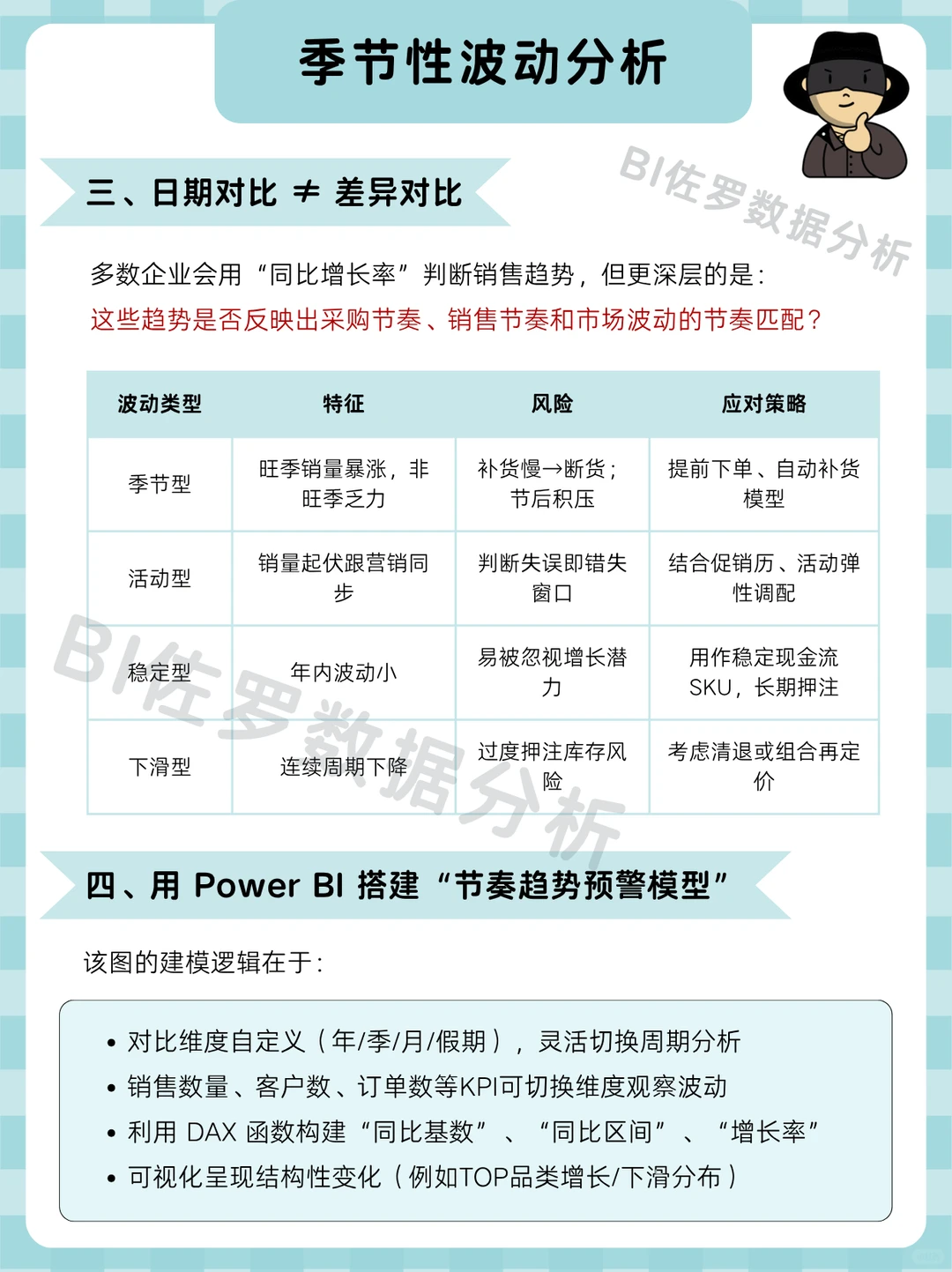 老板想看的产品分析|季节性波动分析