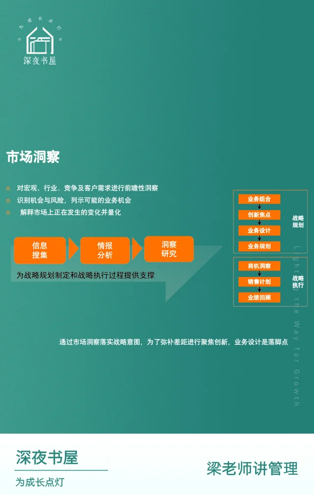 ?【高管系列:市场洞察的运作过程】?