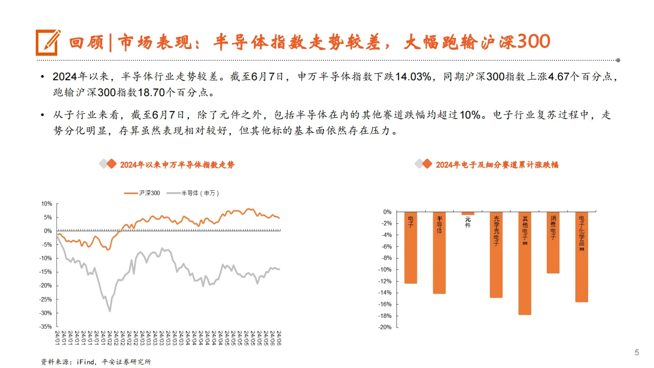 半导体行业2024中期策略报告景气向上