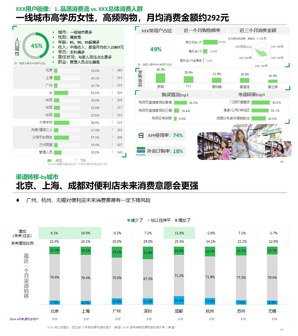 你常用到哪些复合型定量图表