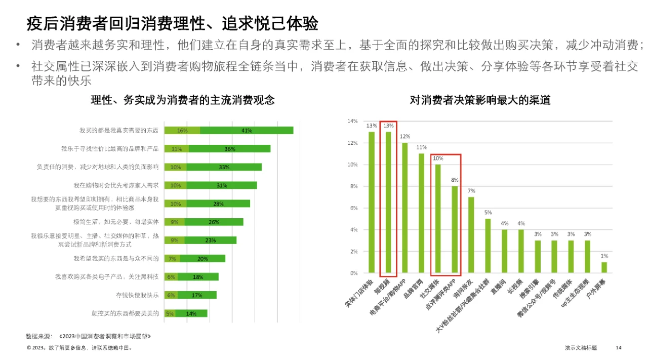 行业报告|中国消费品和零售行业纵览