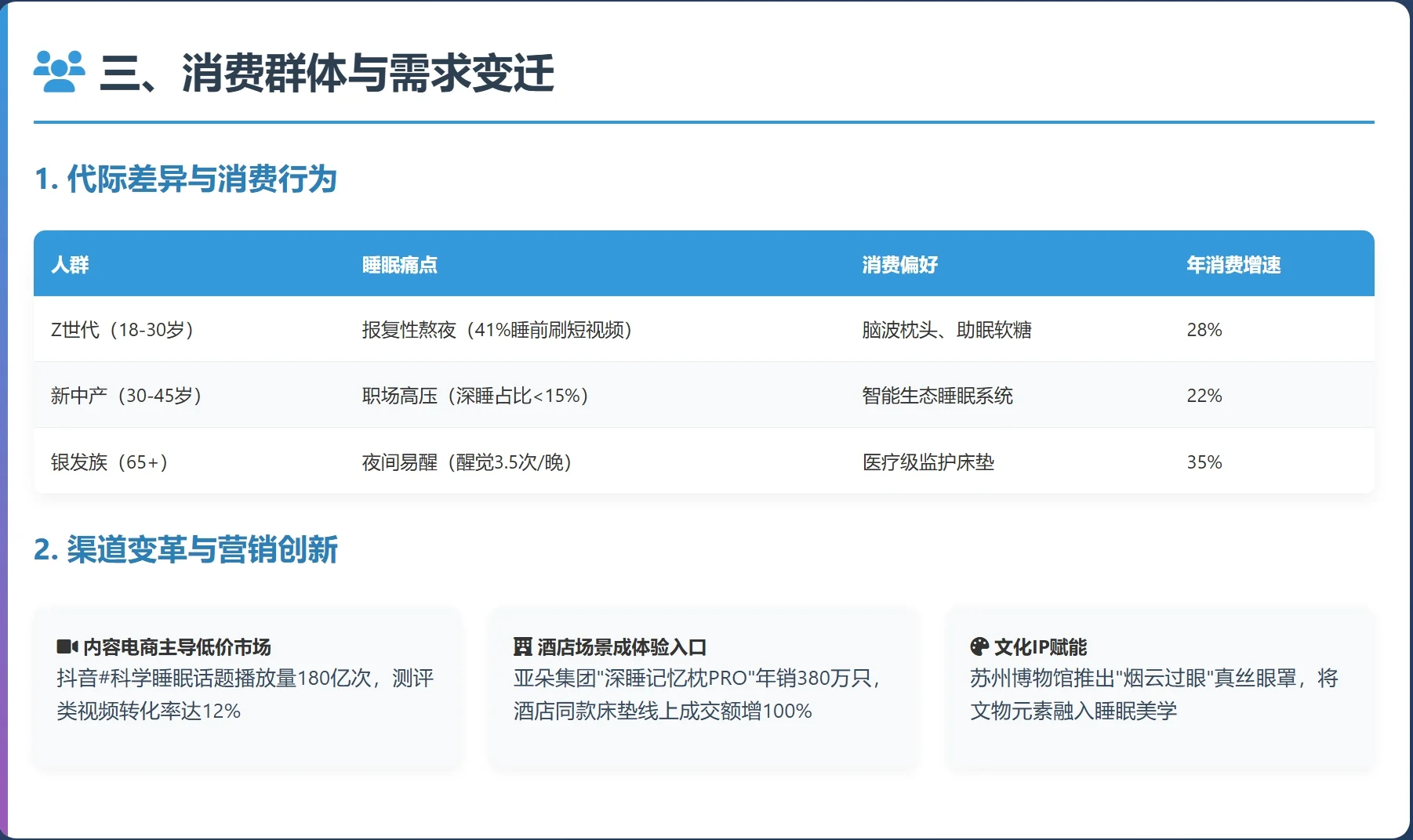 中国睡眠经济调研报告