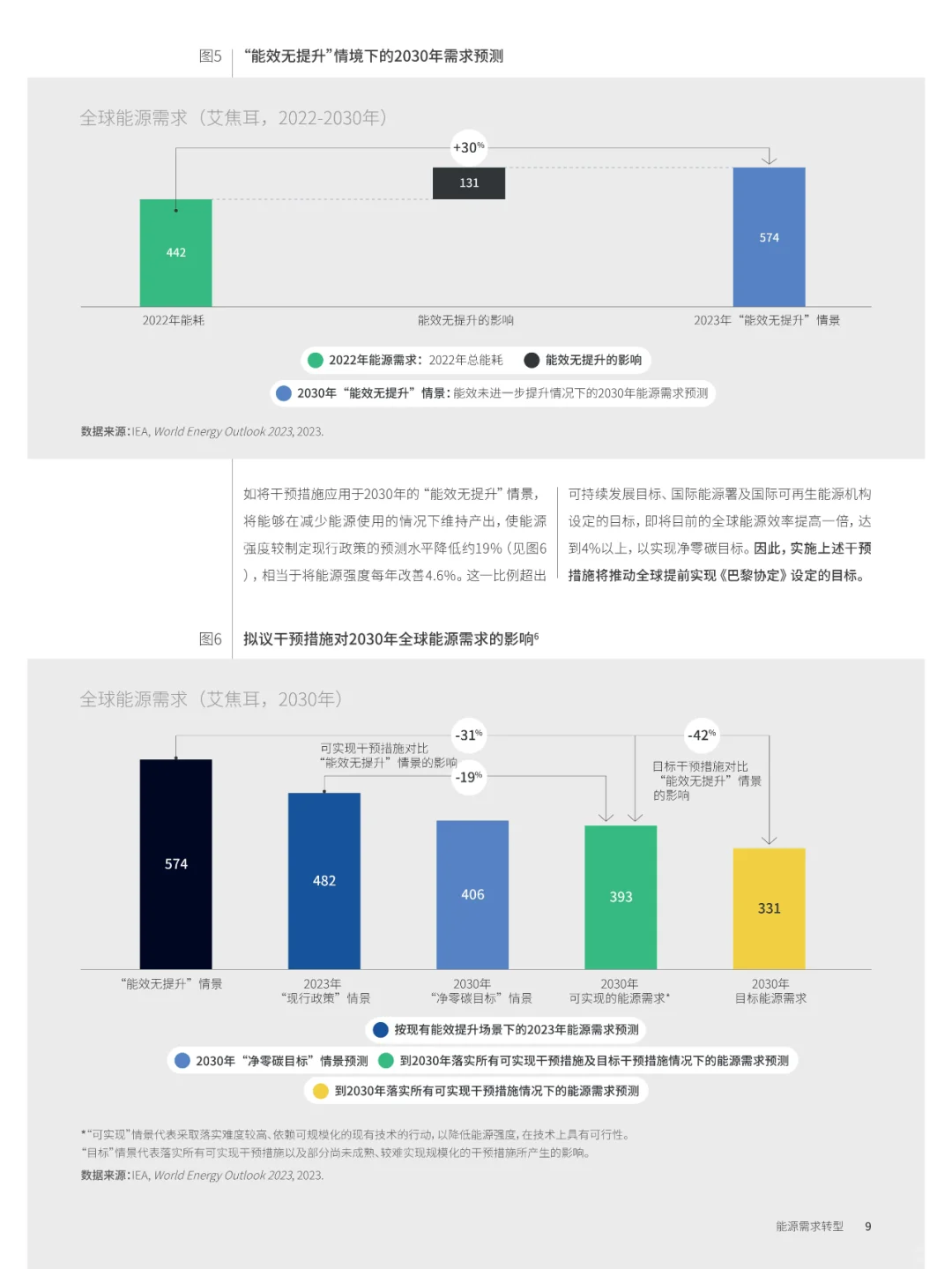 2024年能源需求转型白皮书解读