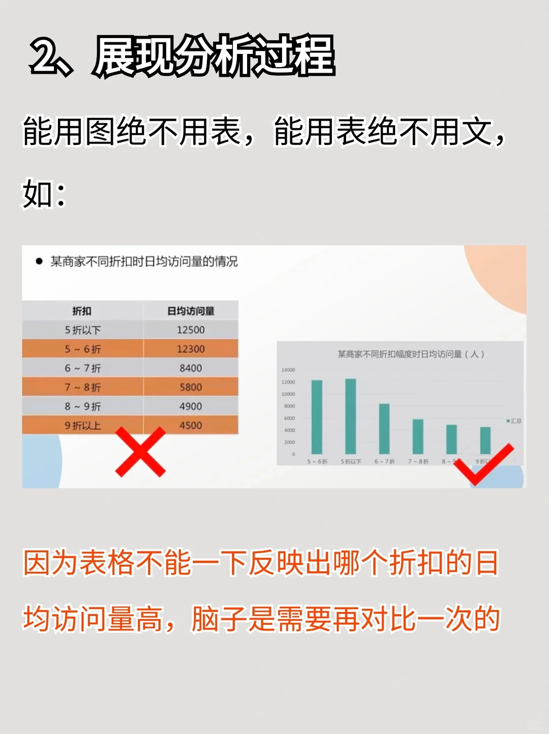 折磨人的分析报告?!只需 3 步搞定?