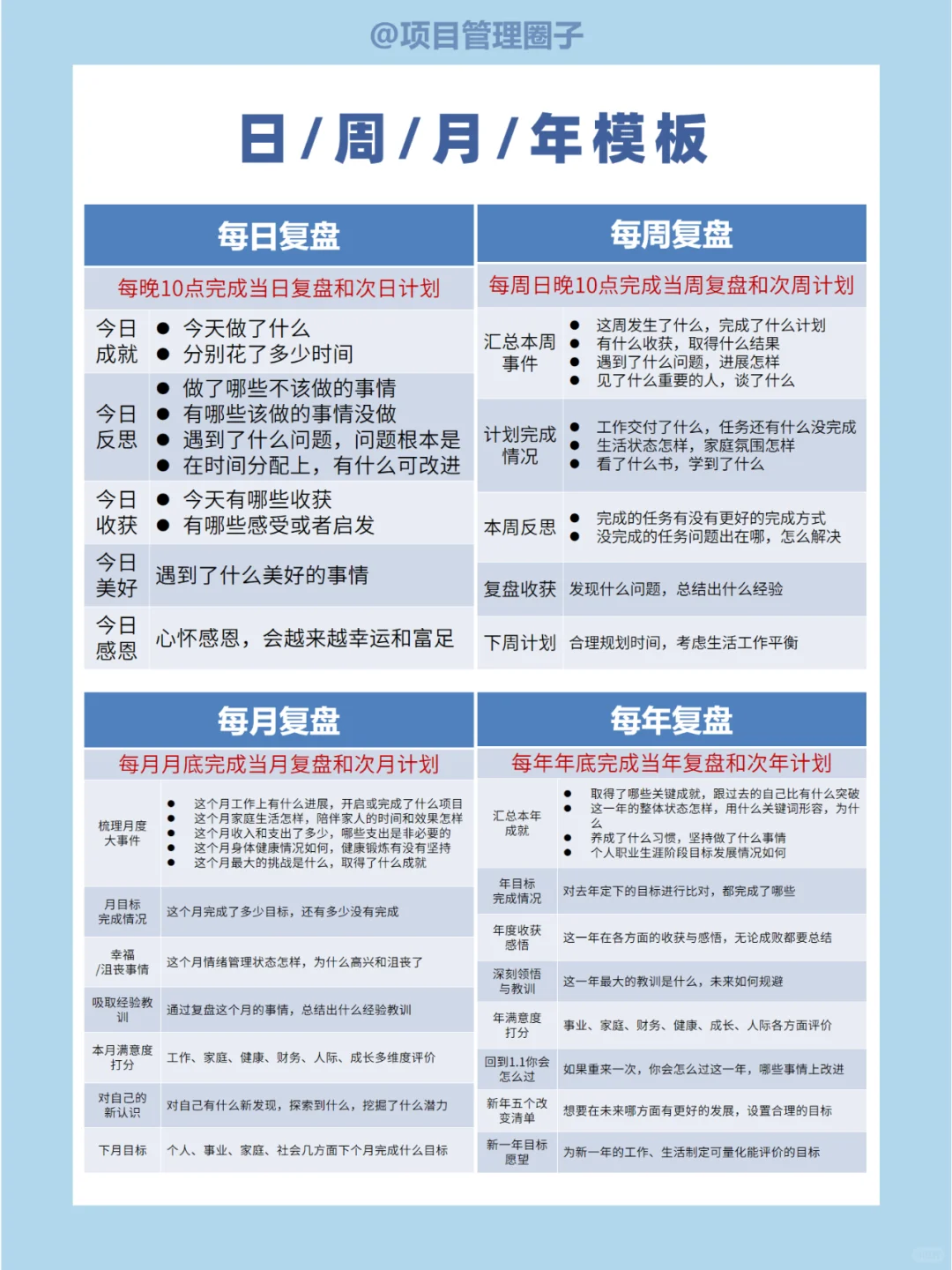 顶级复盘，高管都在用的方法论，建议收藏