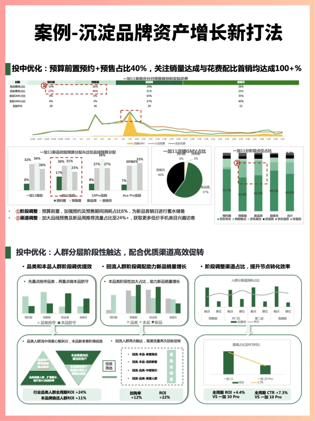 案例‖新品上市，沉淀品牌资产增长新打法