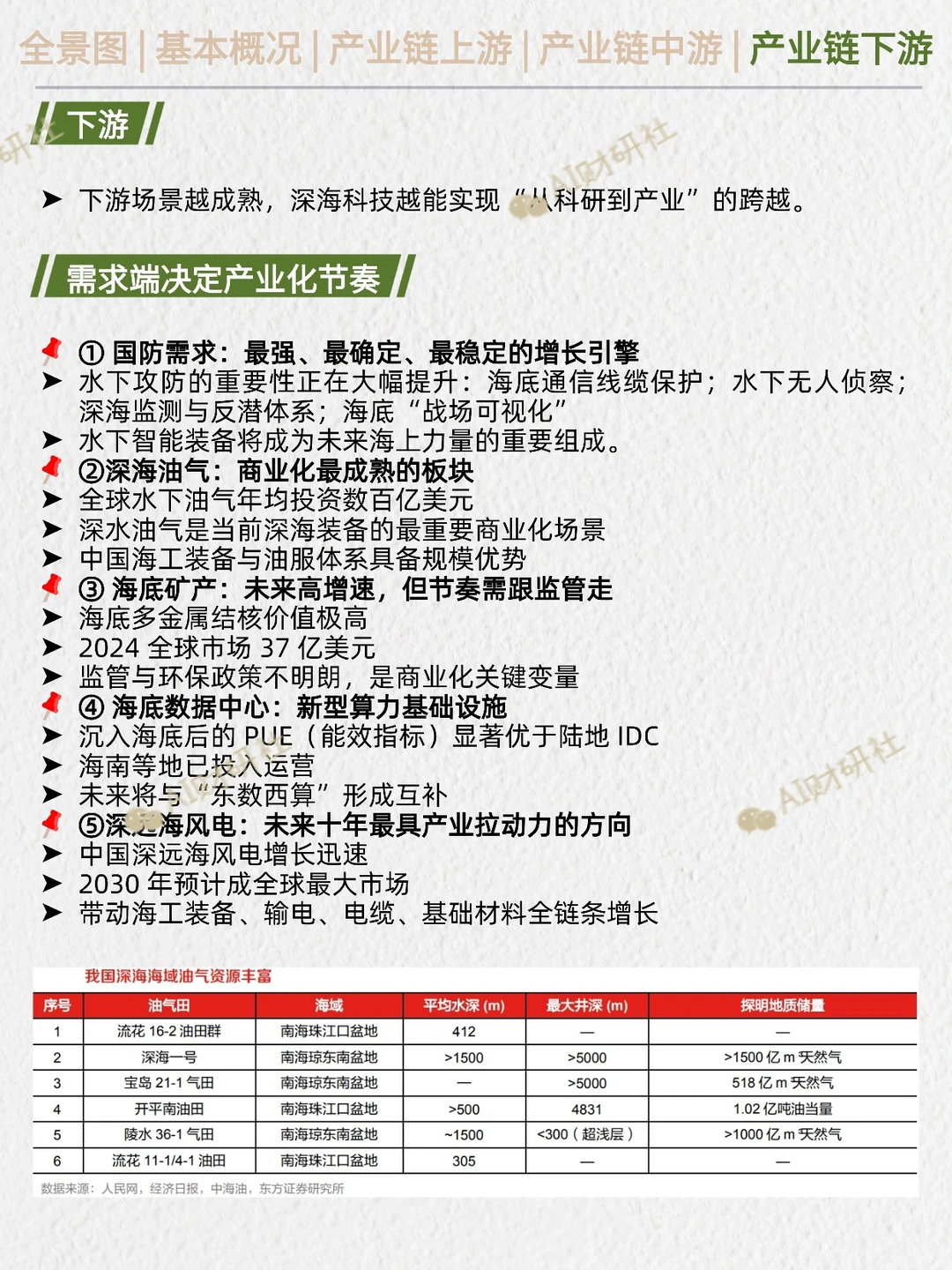 一天吃透产业链：深海科技|资源自主可控