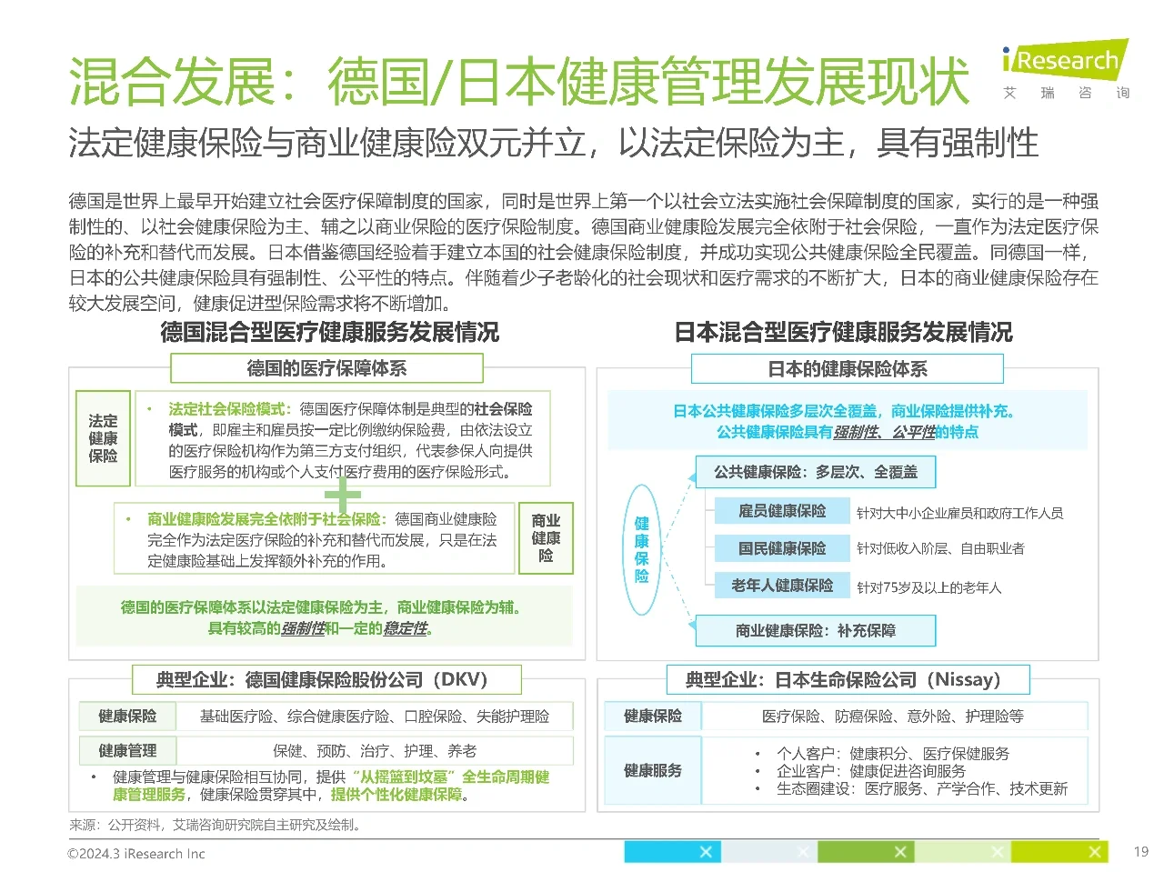 艾瑞咨询｜2024年中国健康管理行业研究报告