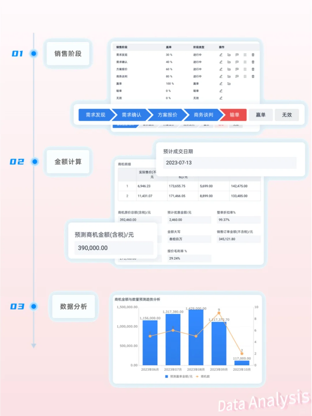 3步，讲清销售预测分析❗