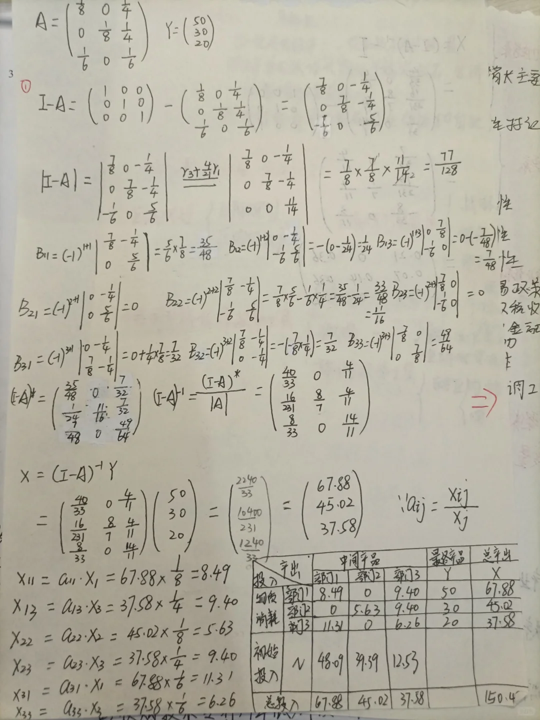 区域经济学期末复习资料