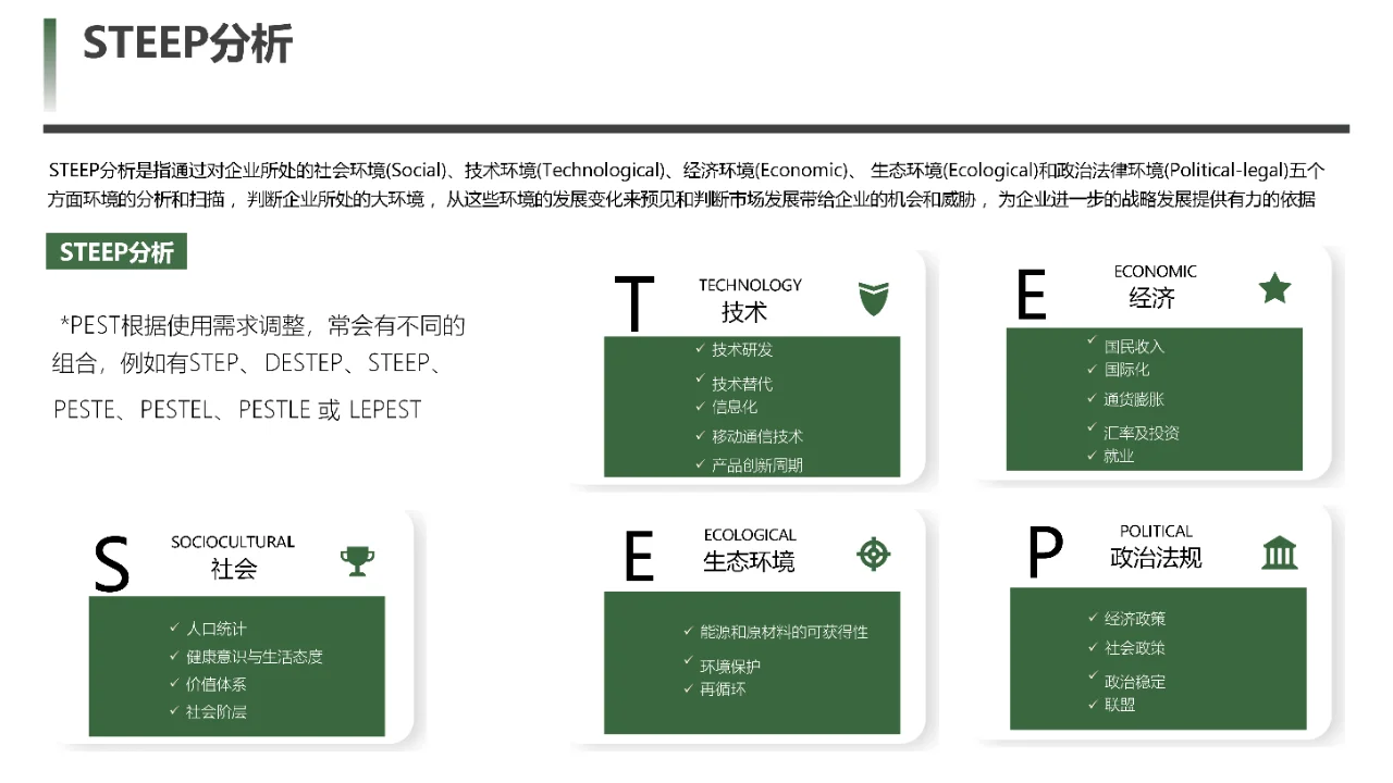 企业必备！108页《战略规划指南》PPT